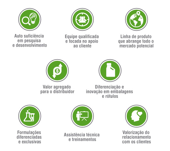 vantagens-competitivas